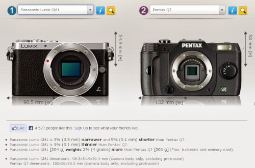 La Panasonic GM1 comparada con la minúscula Pentax Q7